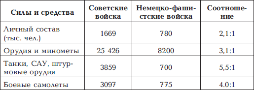 «Котлы» 45-го