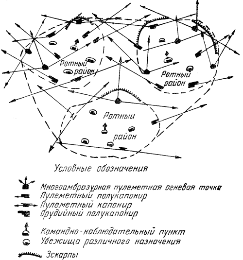 «Линия Сталина» в бою