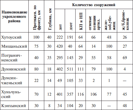 «Линия Сталина» в бою
