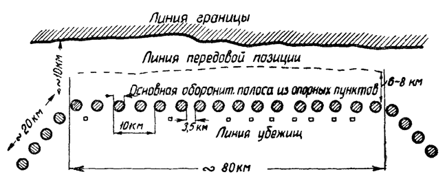 «Линия Сталина» в бою