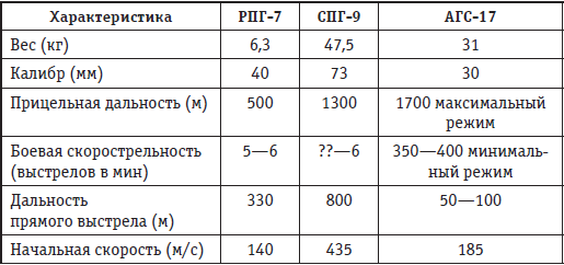 Афганская война. Все боевые операции