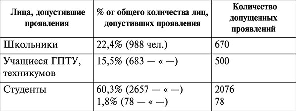 Парадокс Андропова. «Был порядок!»