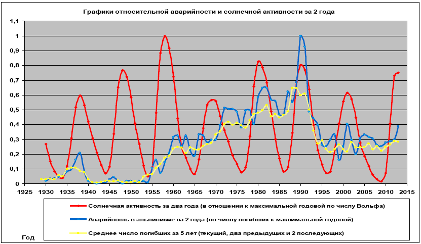 Тайна гибели группы Дятлова