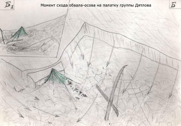 Тайна гибели группы Дятлова