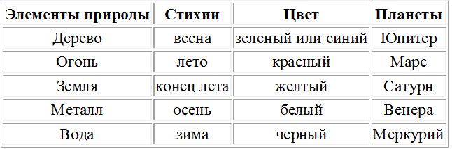 Праздники в Японии: обычаи, обряды, социальные функции