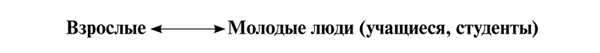 Психология образования человека. Становление субъектности в образовательных процессах