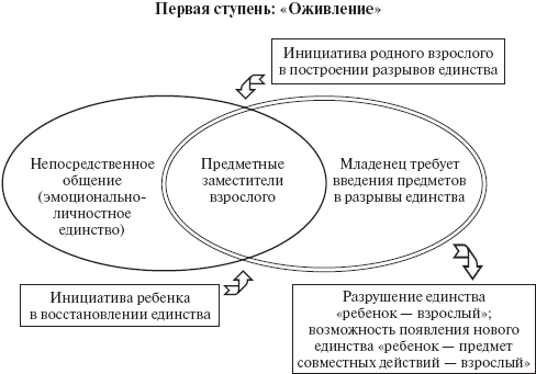 Психология развития человека. Развитие субъективной реальности в онтогенезе