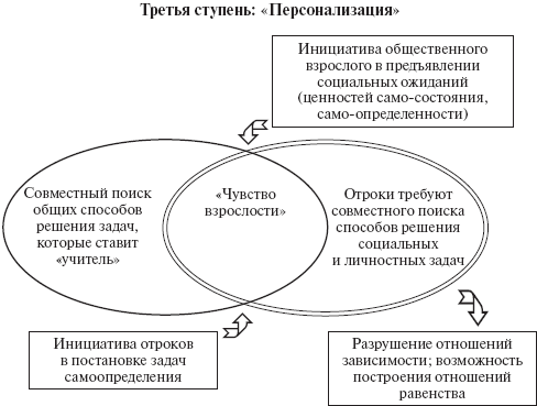 Психология развития человека. Развитие субъективной реальности в онтогенезе
