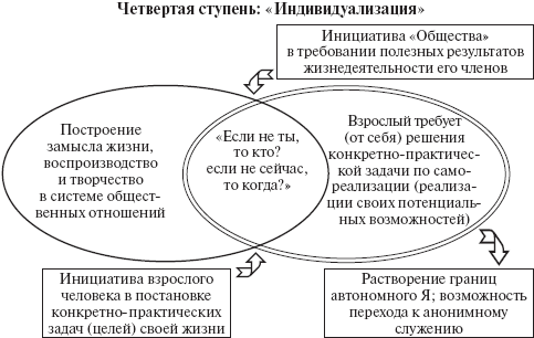 Психология развития человека. Развитие субъективной реальности в онтогенезе
