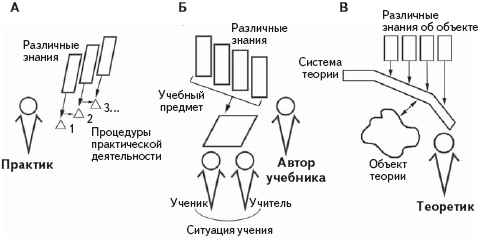 Психология развития человека. Развитие субъективной реальности в онтогенезе