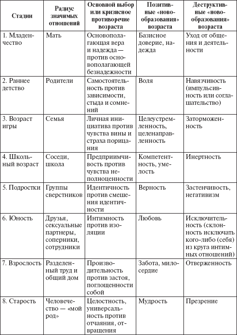 Психология развития человека. Развитие субъективной реальности в онтогенезе