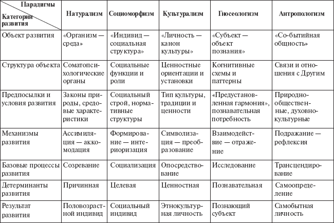 Психология развития человека. Развитие субъективной реальности в онтогенезе