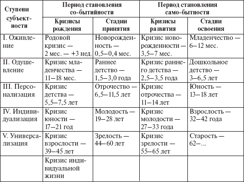 Психология развития человека. Развитие субъективной реальности в онтогенезе