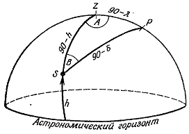 Кроме Стоунхенджа