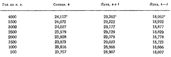 Кроме Стоунхенджа