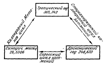 Кроме Стоунхенджа
