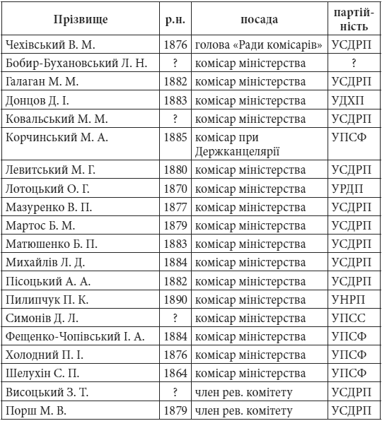 Проект «Україна», або Крах Симона Петлюри