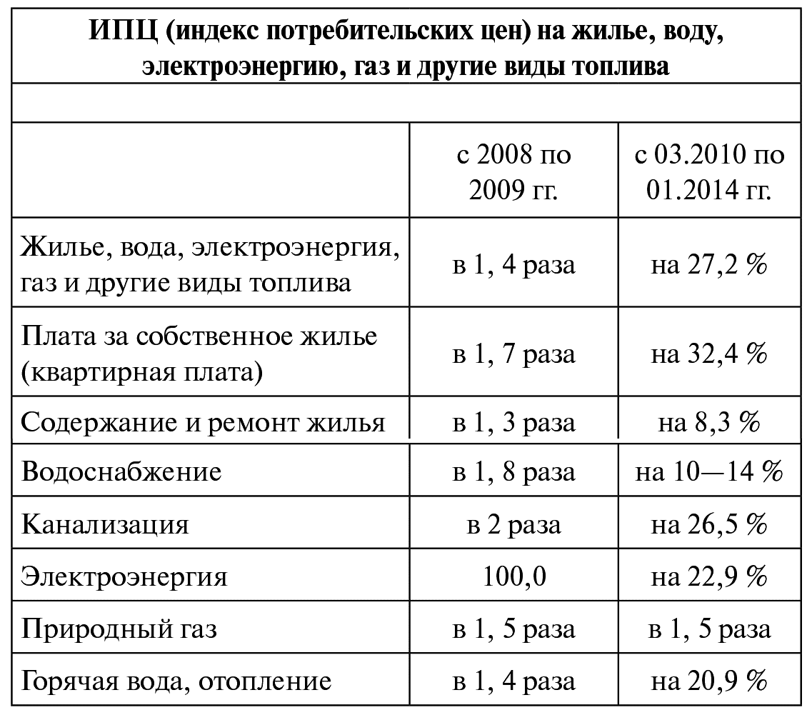 Украина на перепутье. Записки премьер-министра