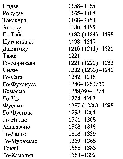 Япония: история страны