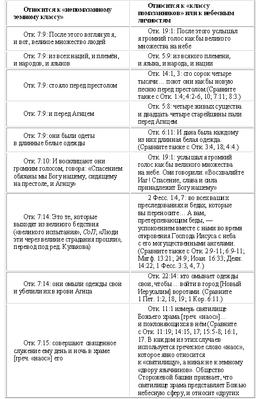 В поисках христианской свободы