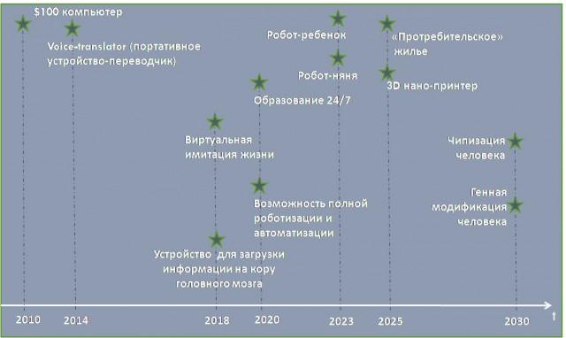 Разрушение будущего. Кто и как уничтожаетсуверенное образование в России