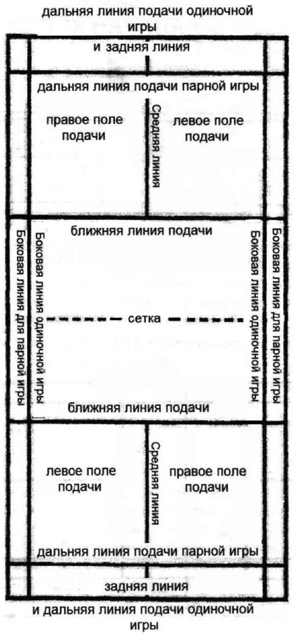 Игра Бадминтон