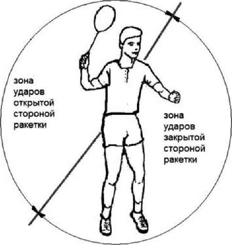 Игра Бадминтон