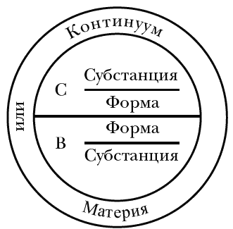 Сказать почти то же самое. Опыты о переводе