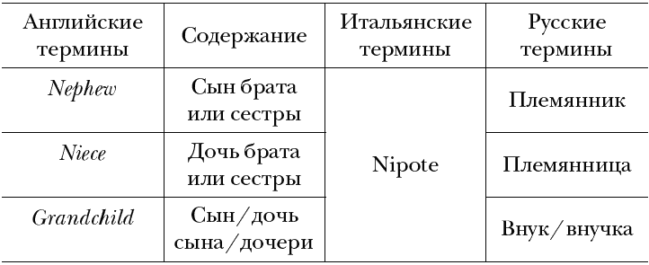 Сказать почти то же самое. Опыты о переводе