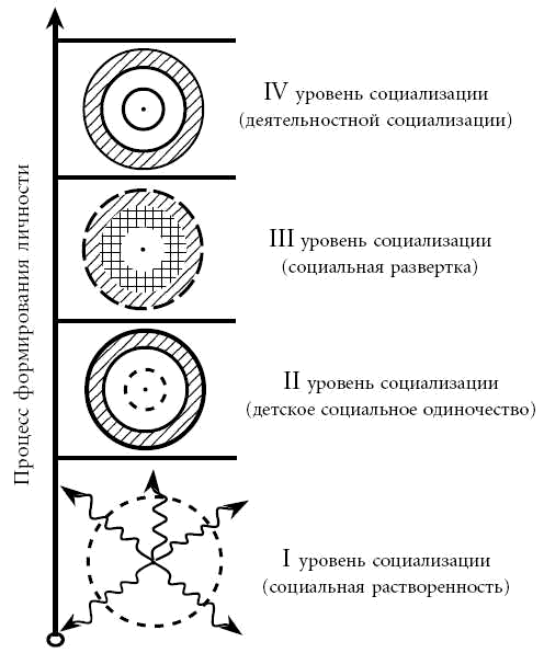 Развитие личности. Психология и психотерапия