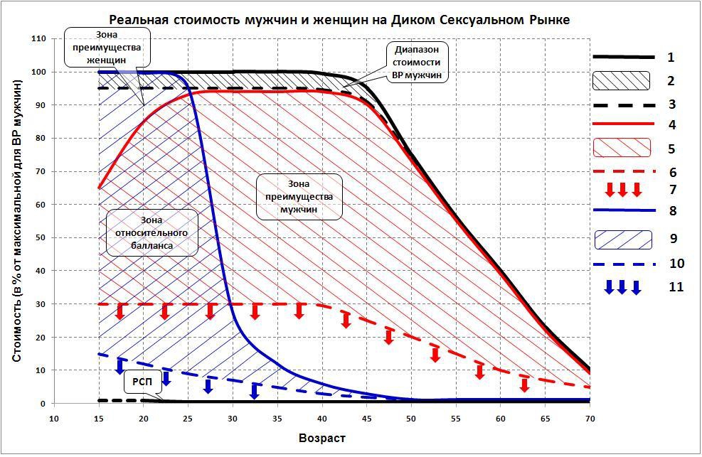 Мемуары Омеги