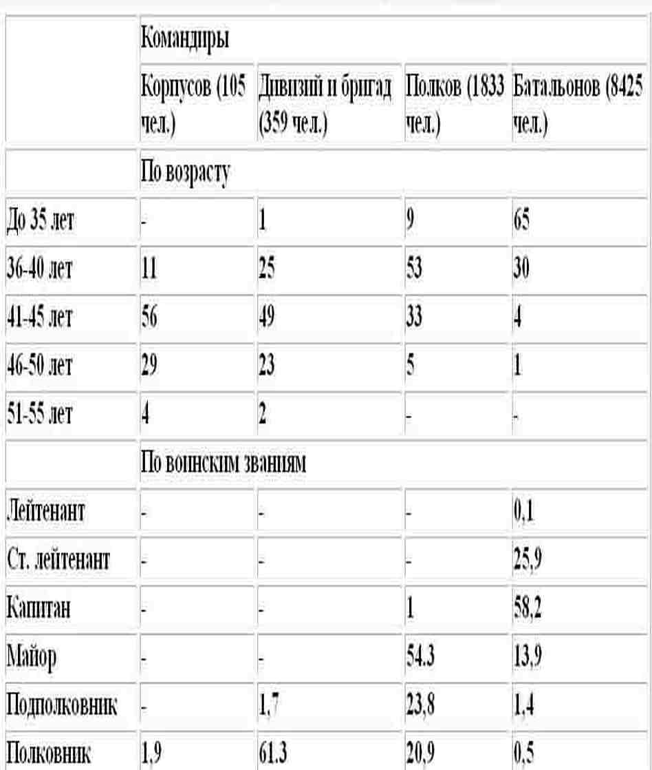 Отцы-командиры Часть 2