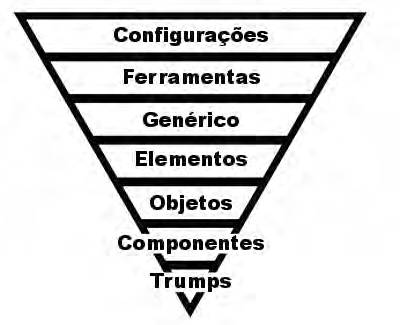 CSS Eficiente