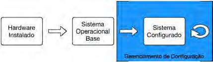 DevOps