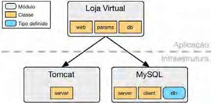 DevOps