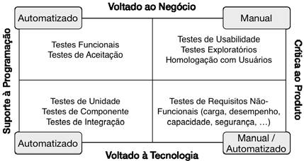 DevOps