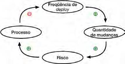 DevOps