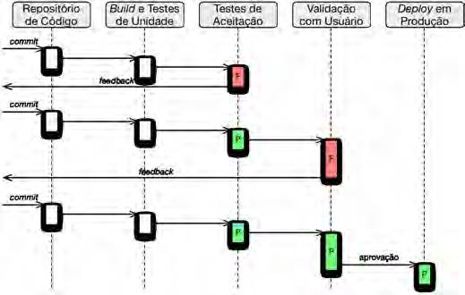 DevOps