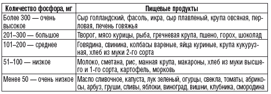 215 рецептов для здоровья костей и зубов