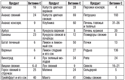 215 рецептов для здоровья костей и зубов