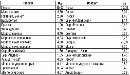 215 рецептов для здоровья костей и зубов