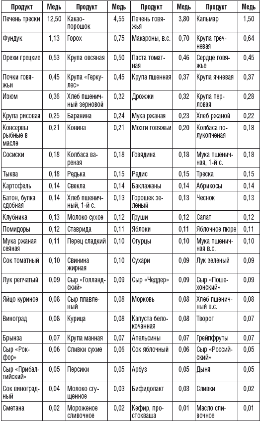 215 рецептов для здоровья костей и зубов