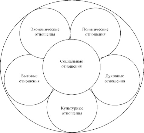 Общая конфликтология