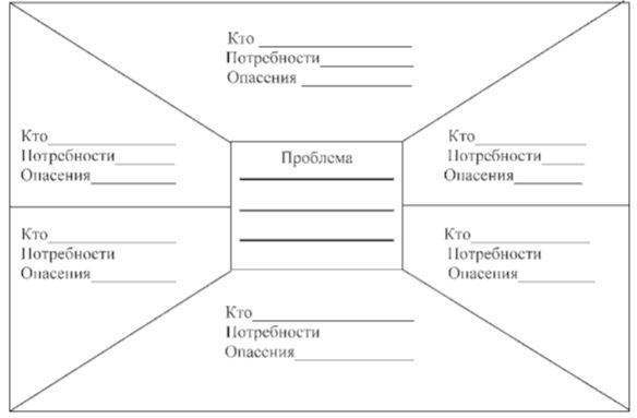 Общая конфликтология