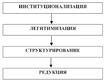 Общая конфликтология