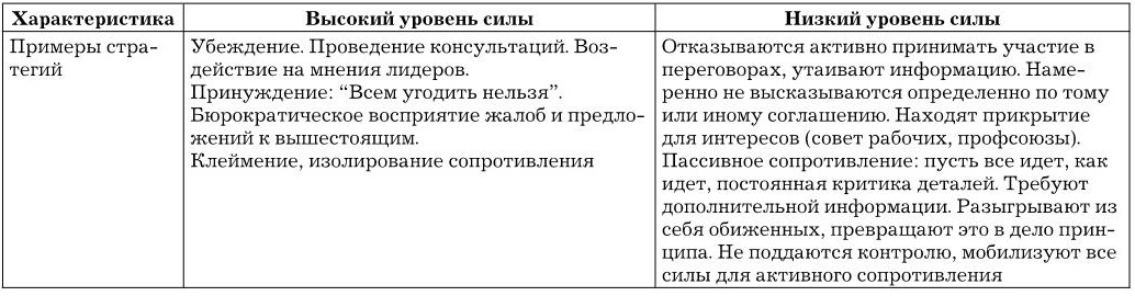 Общая конфликтология