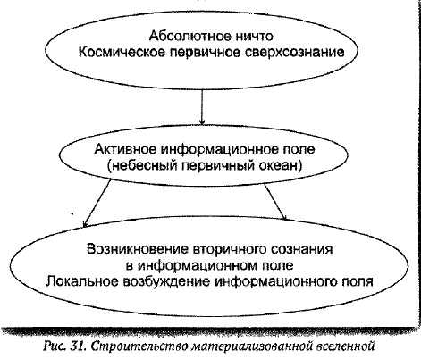 Тайная хронология и психофизика русского народа