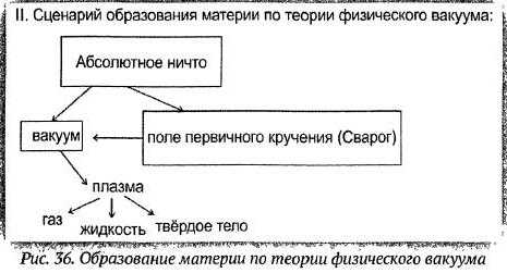 Тайная хронология и психофизика русского народа