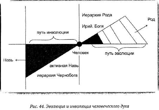 Тайная хронология и психофизика русского народа