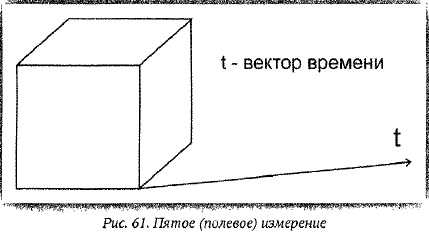 Тайная хронология и психофизика русского народа